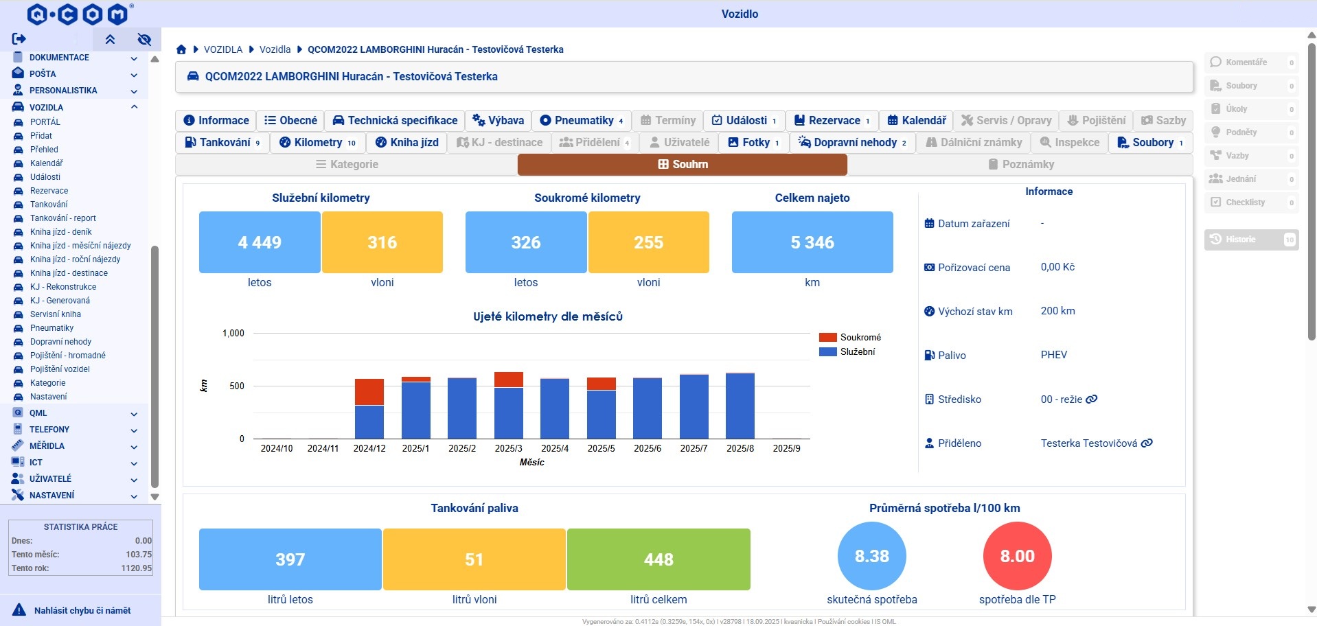 VEHIQO - Manažerský souhrn