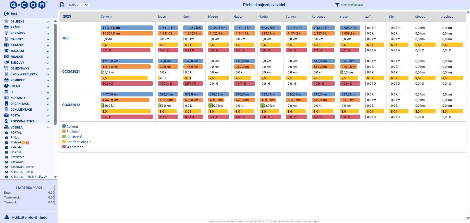 VEHIQO - roční nájezd
